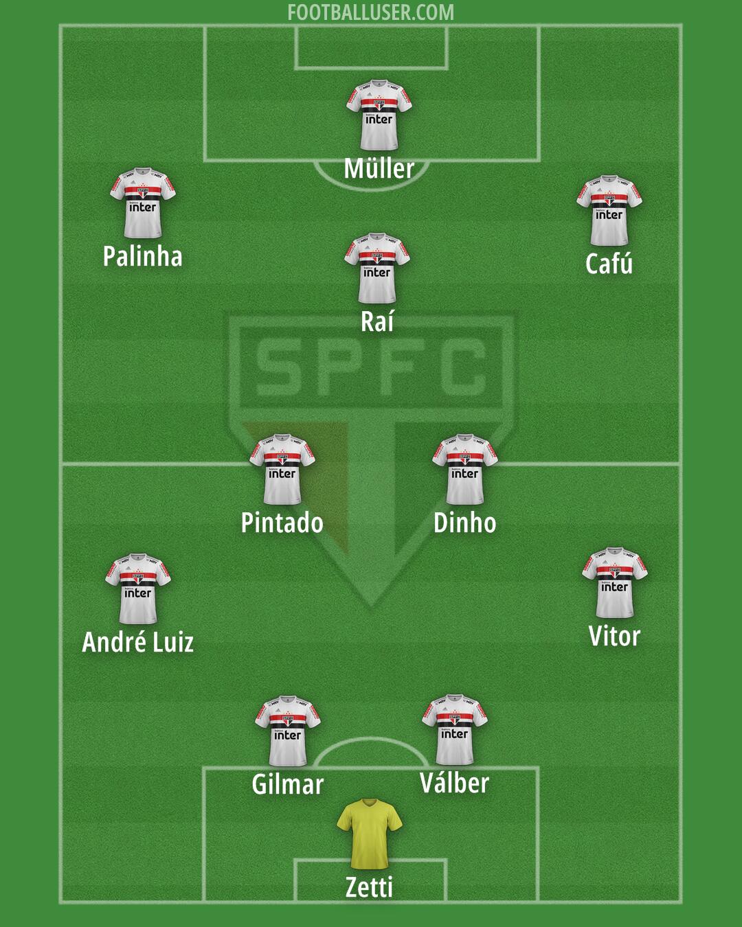 São Paulo Formation 2024