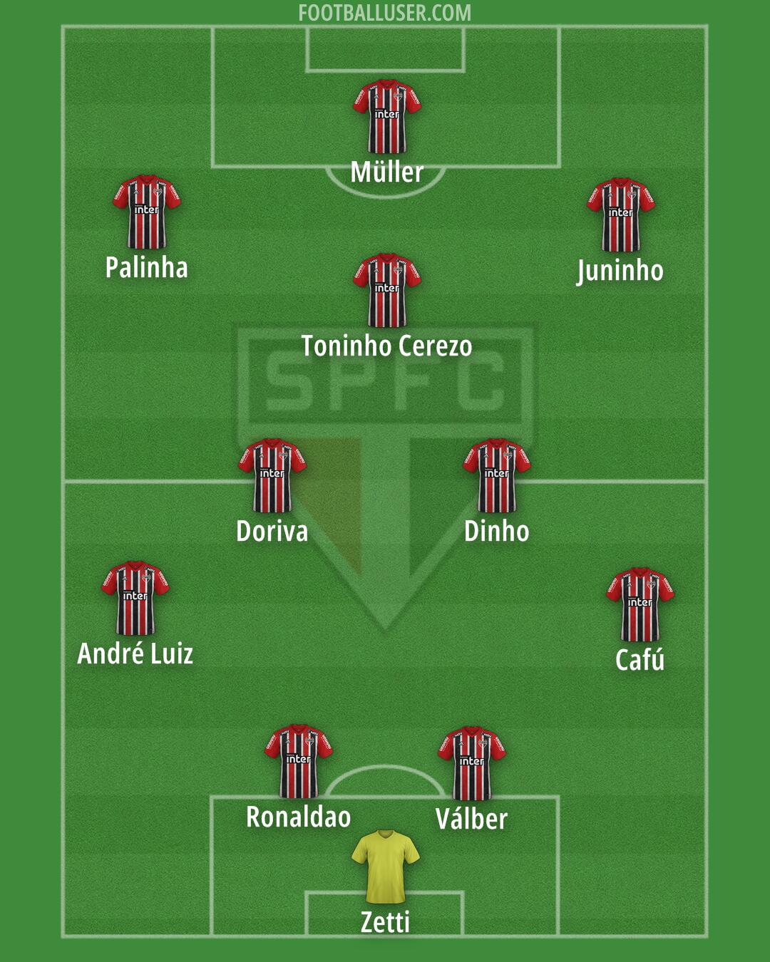 São Paulo Formation 2024