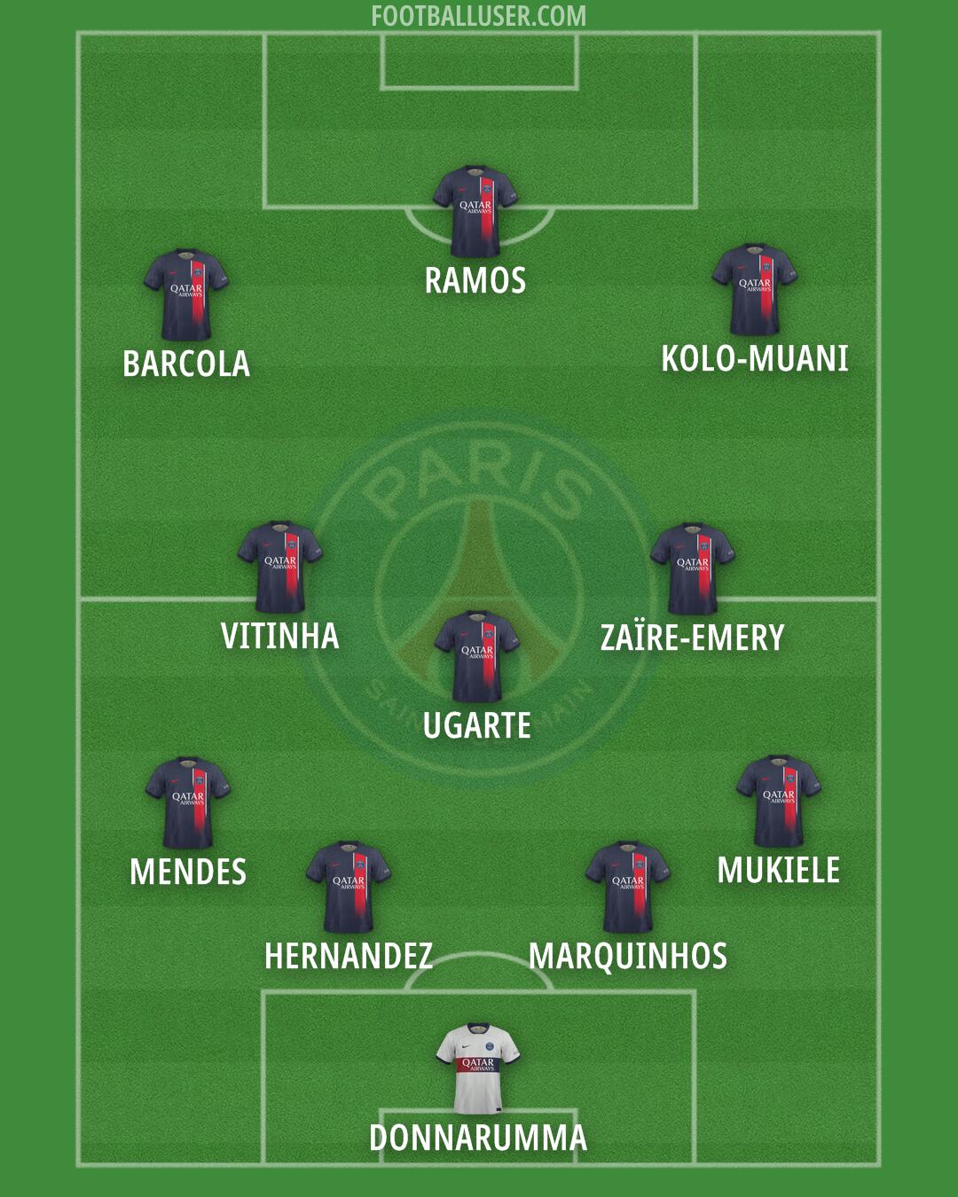 PSG Formation 2024