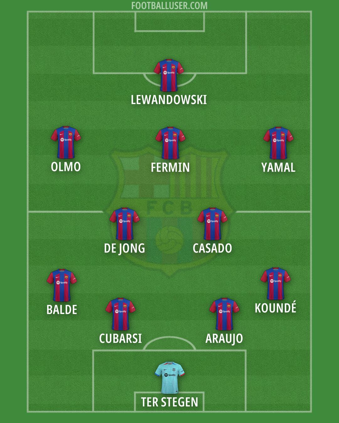 Barcelona Formation 2024