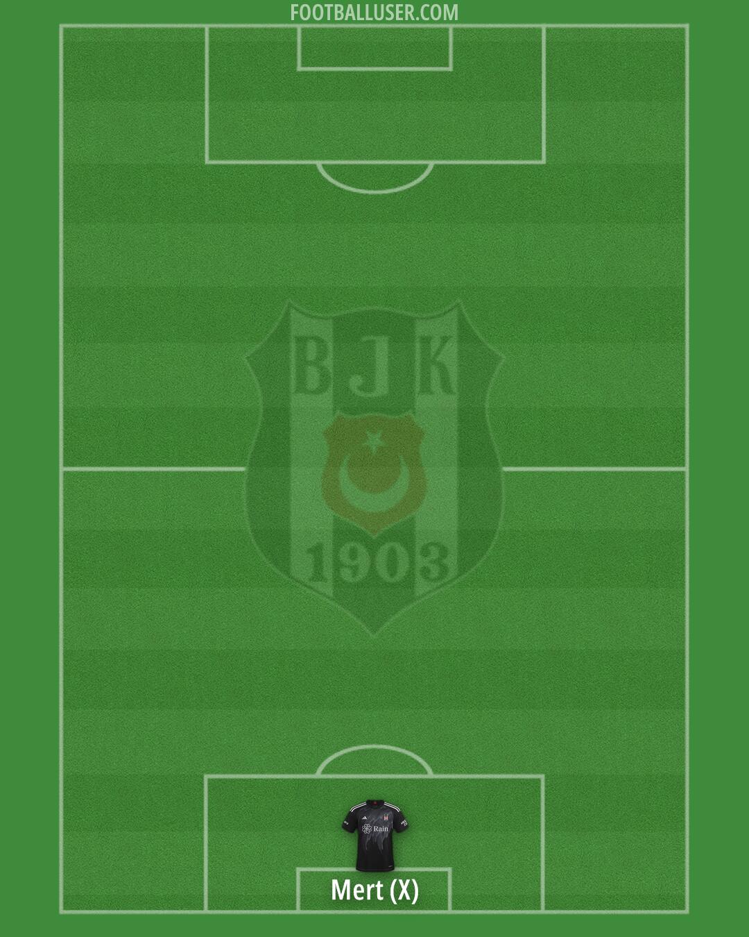 Besiktas Formation 2024