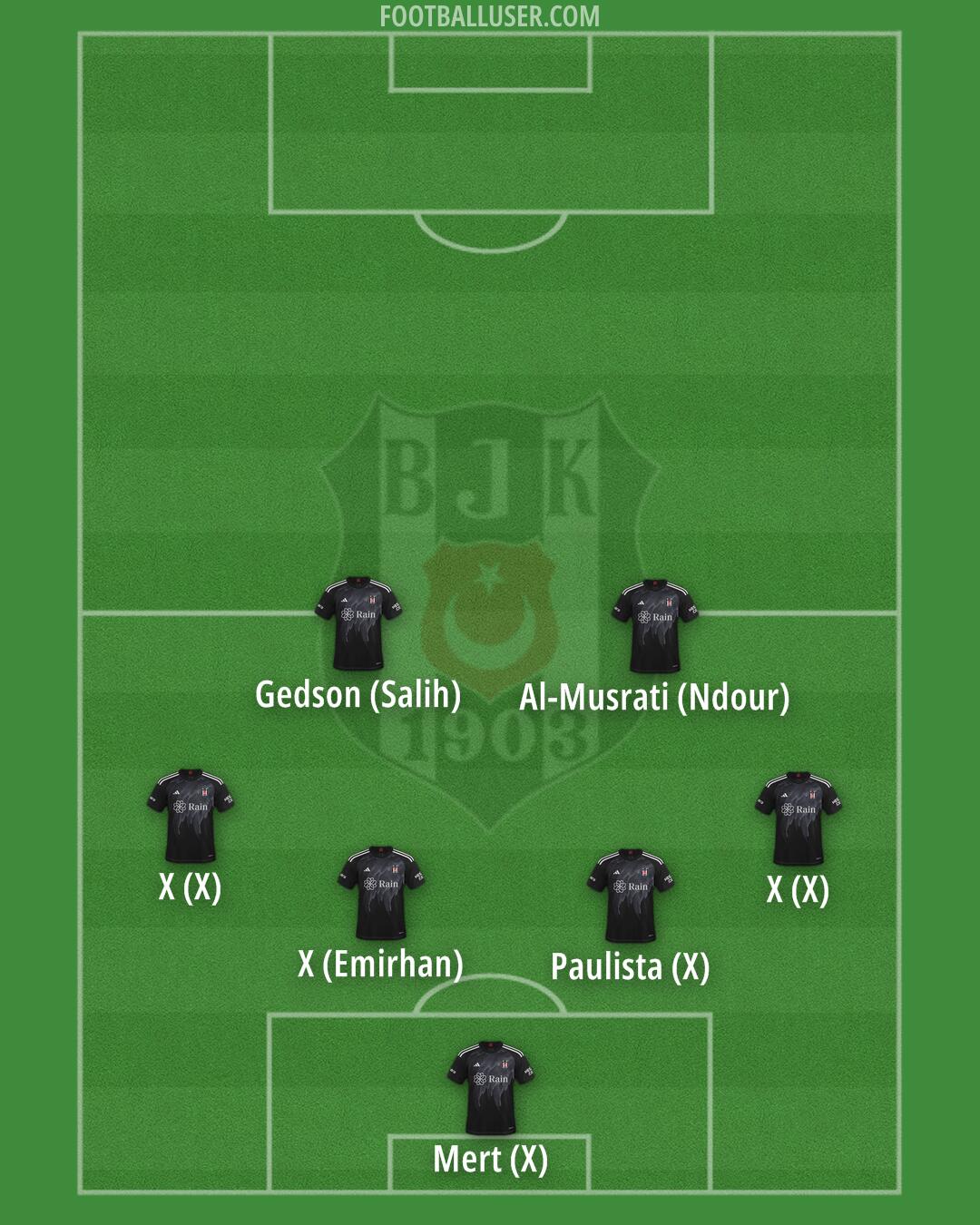 Besiktas Formation 2024