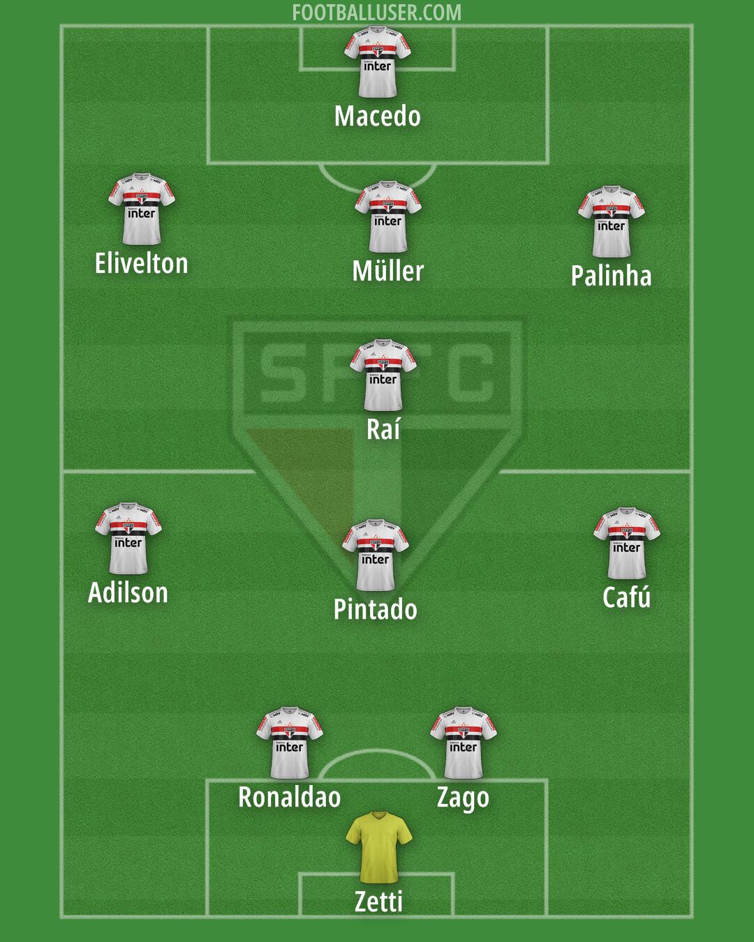 São Paulo Formation 2024