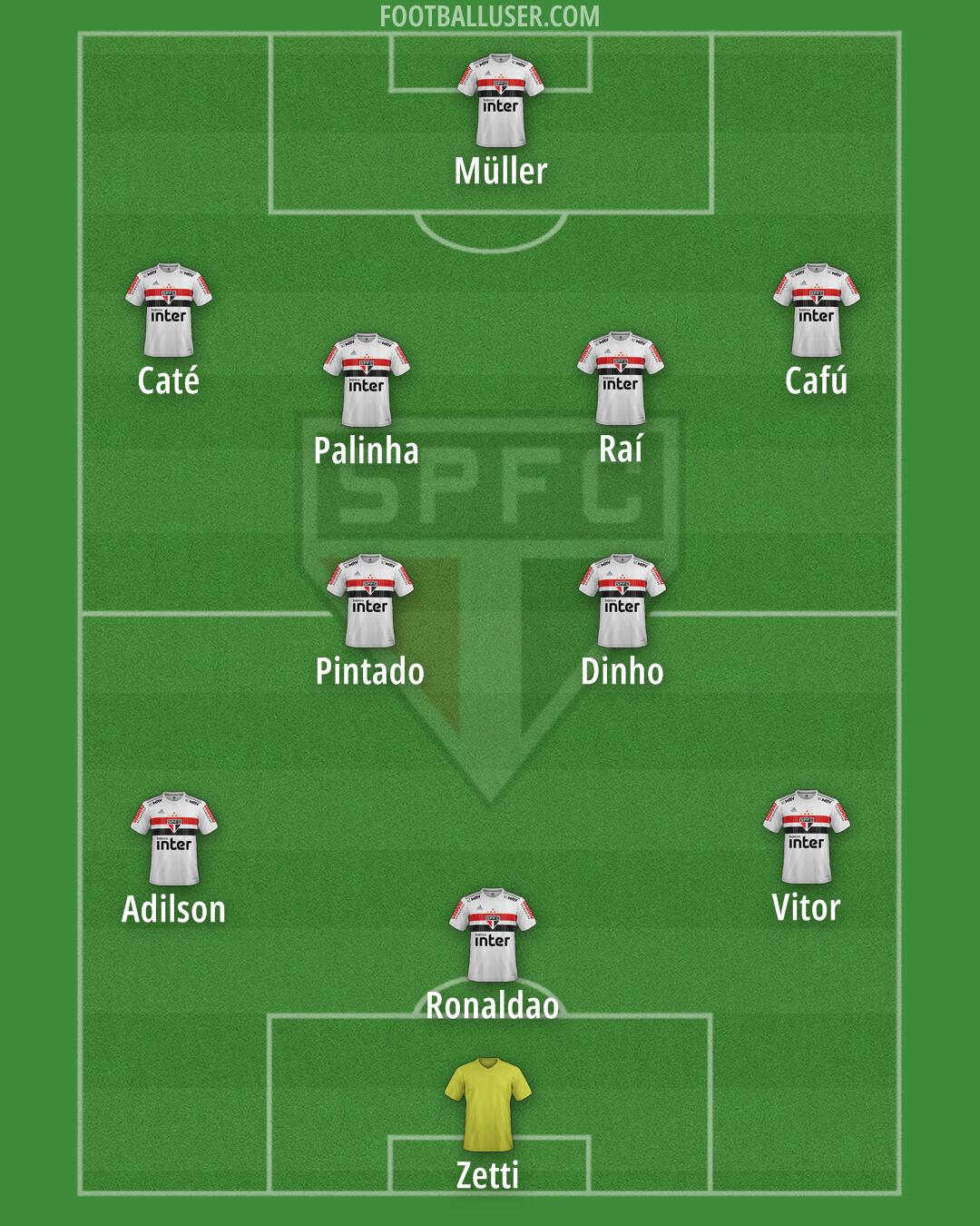 São Paulo Formation 2024