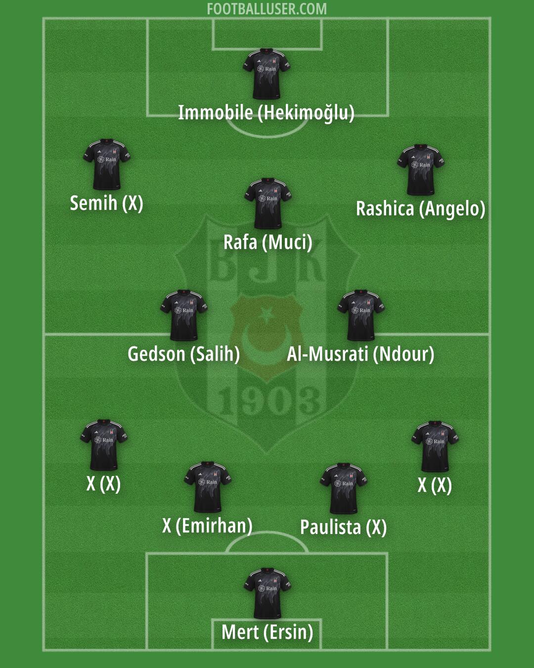 Besiktas Formation 2024