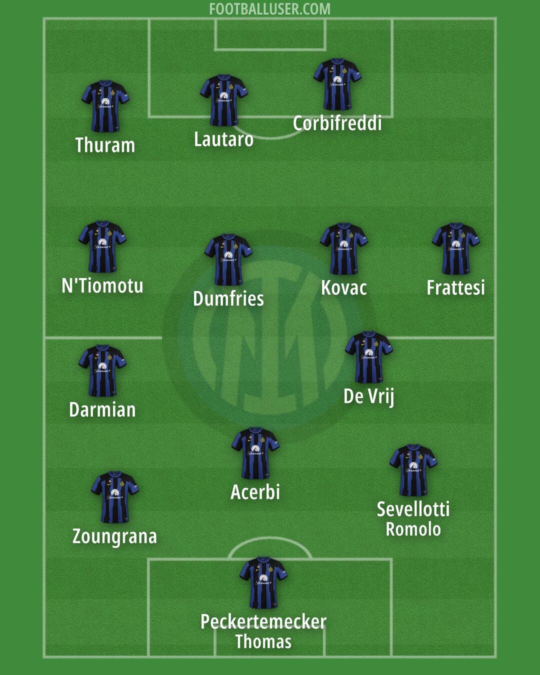 Inter Formation 2024