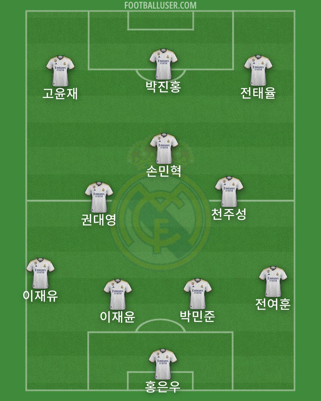 Real Madrid Formation 2024