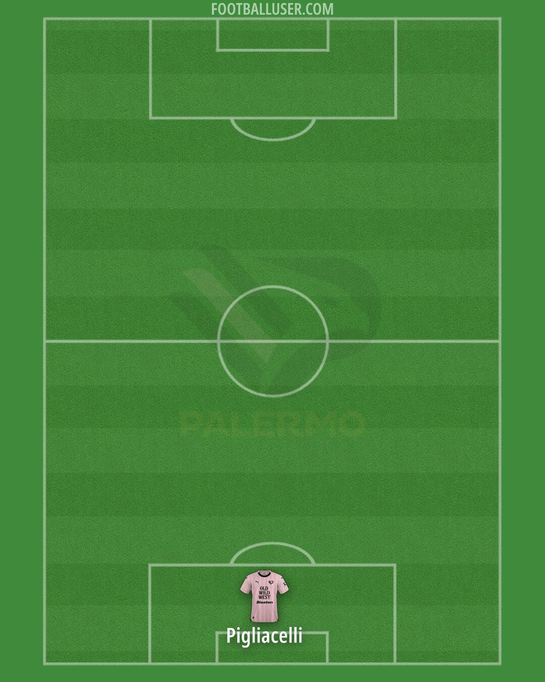 Palermo Formation 2024