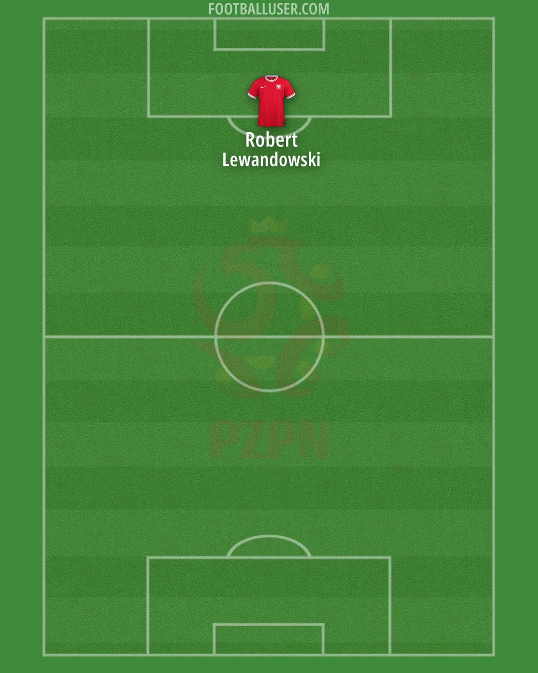 Poland Formation 2024