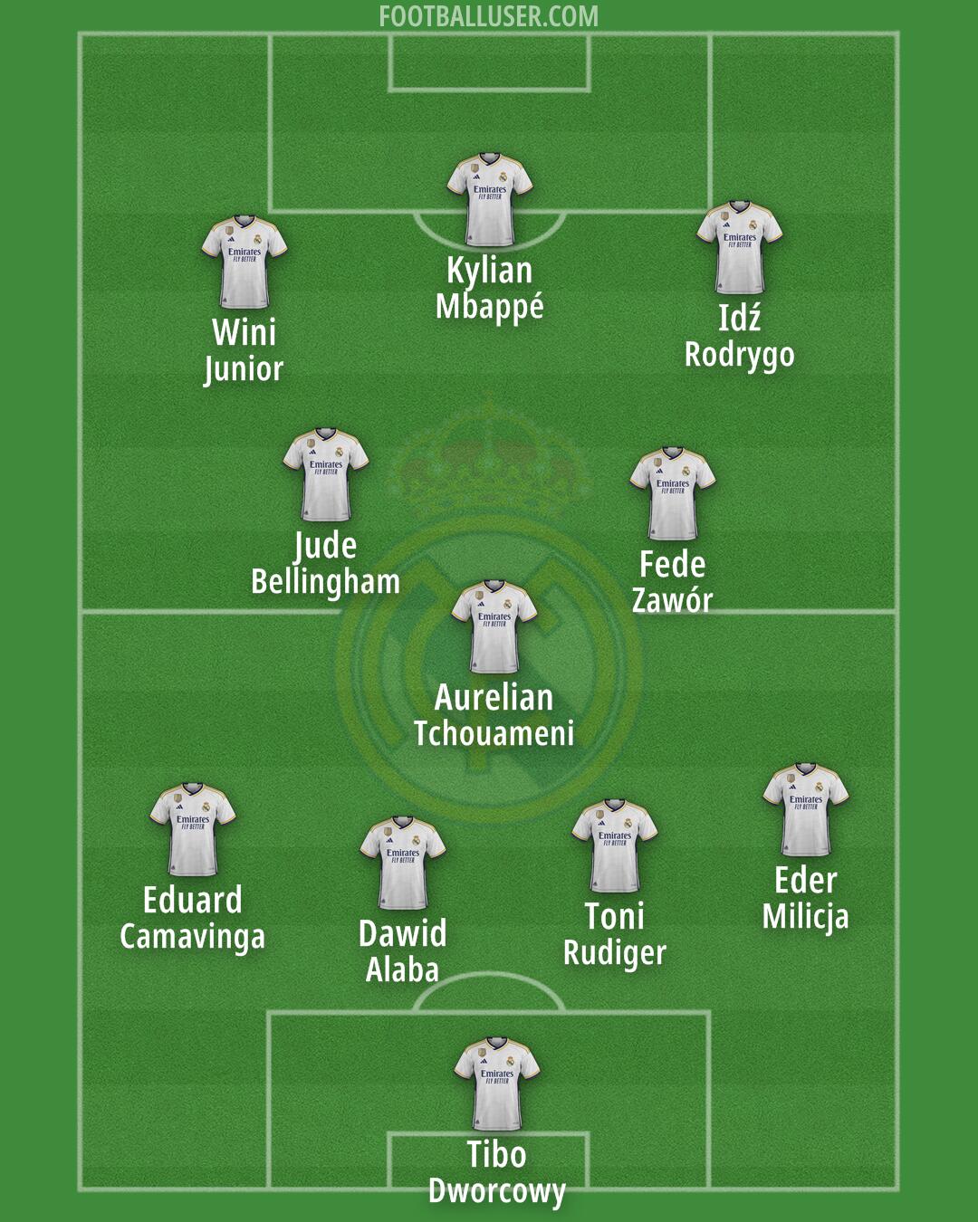 Real Madrid Formation 2024