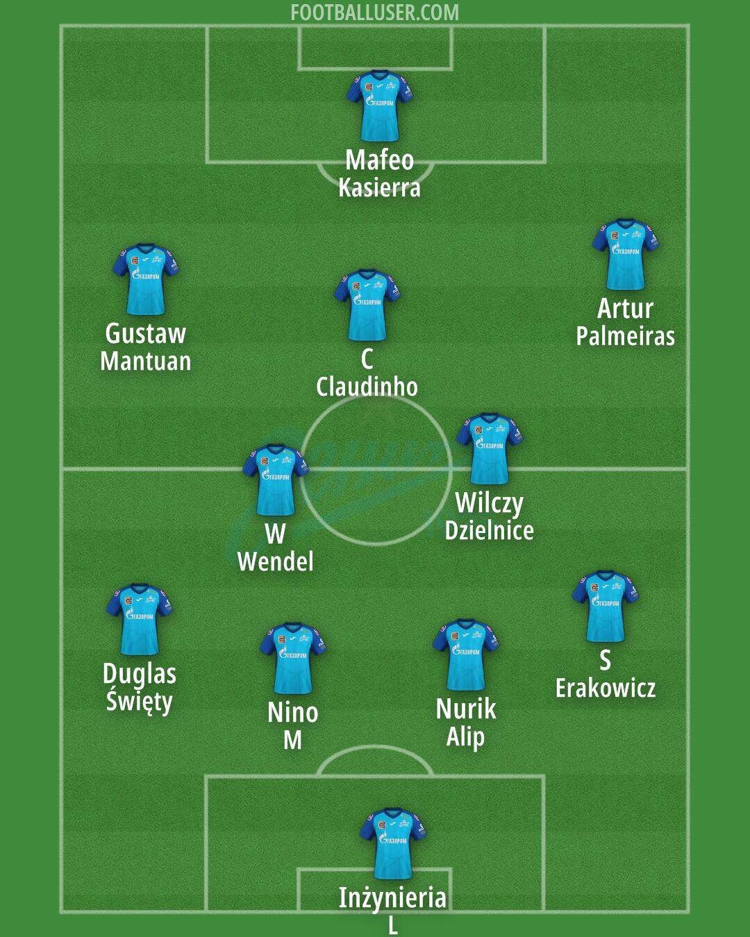 Zenit Formation 2024