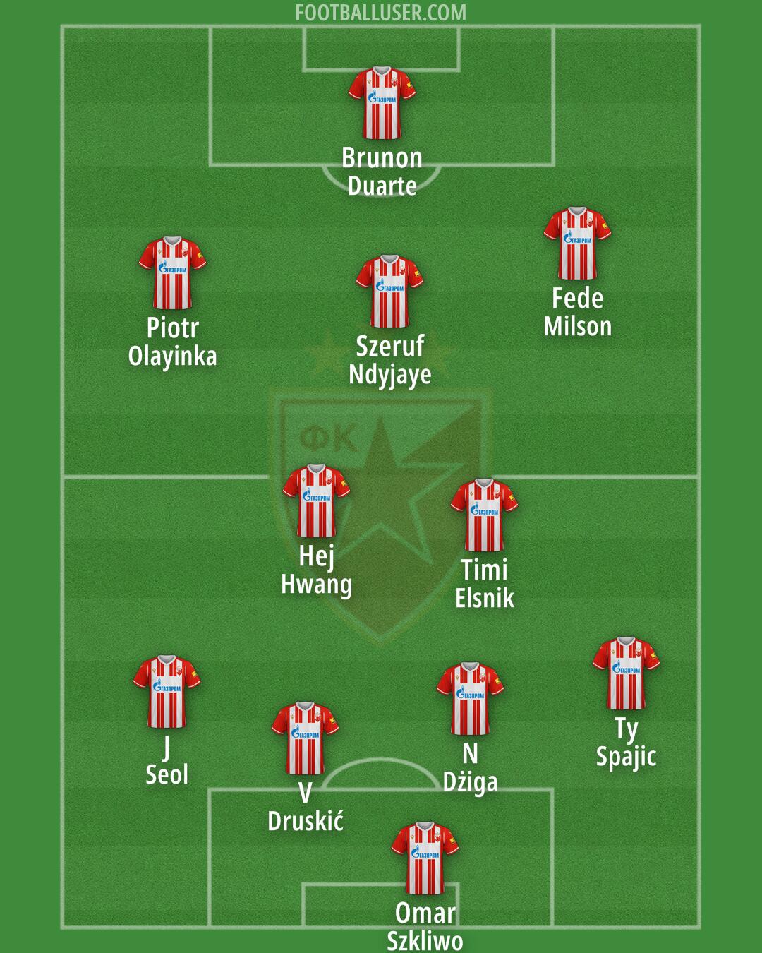 Crvena zvezda Formation 2024