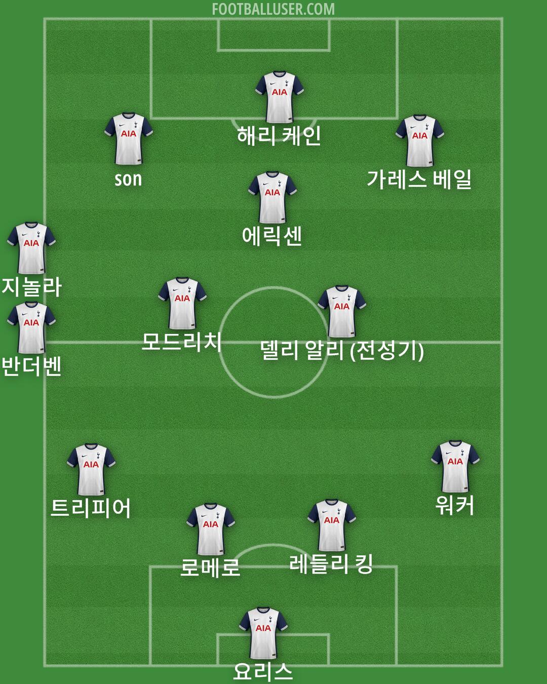 Tottenham Formation 2024