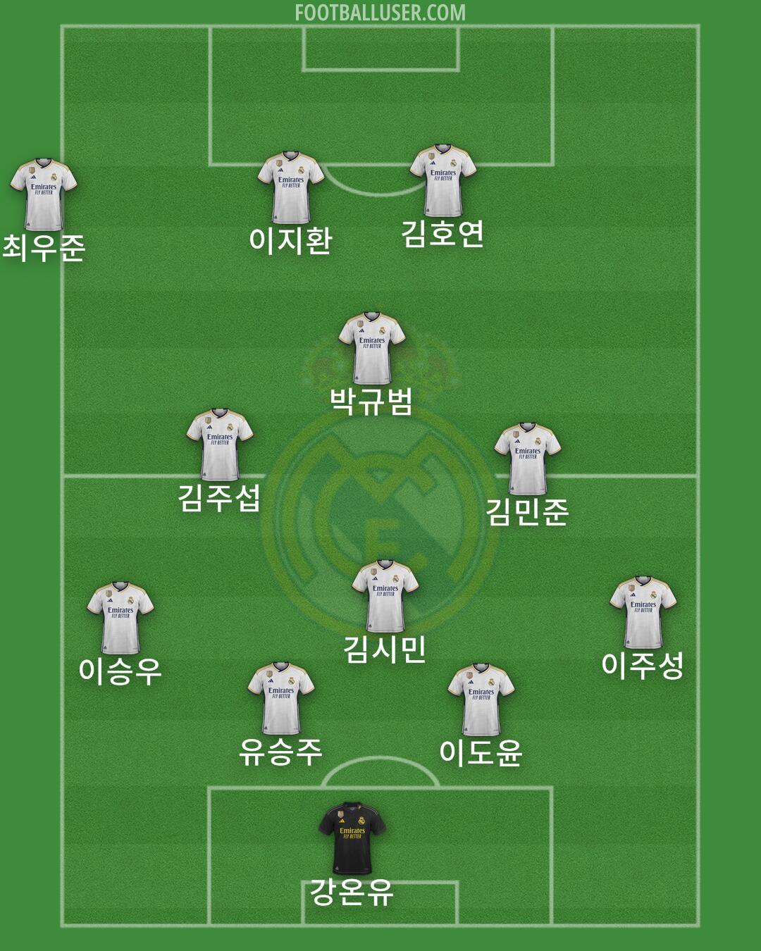 Real Madrid Formation 2024