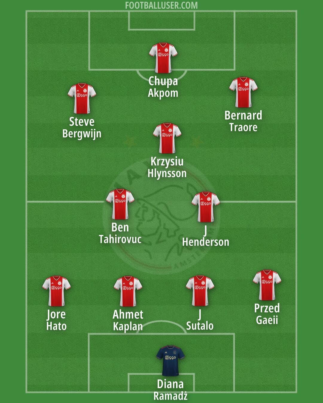 Ajax Formation 2024