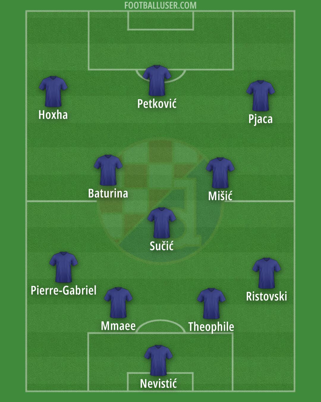 Dinamo Formation 2024