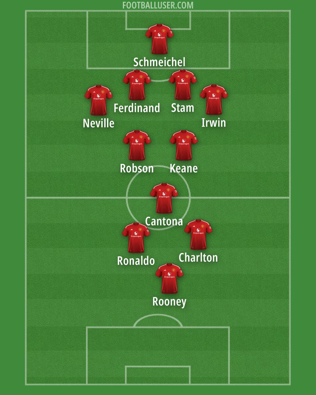 Man Utd Formation 2024