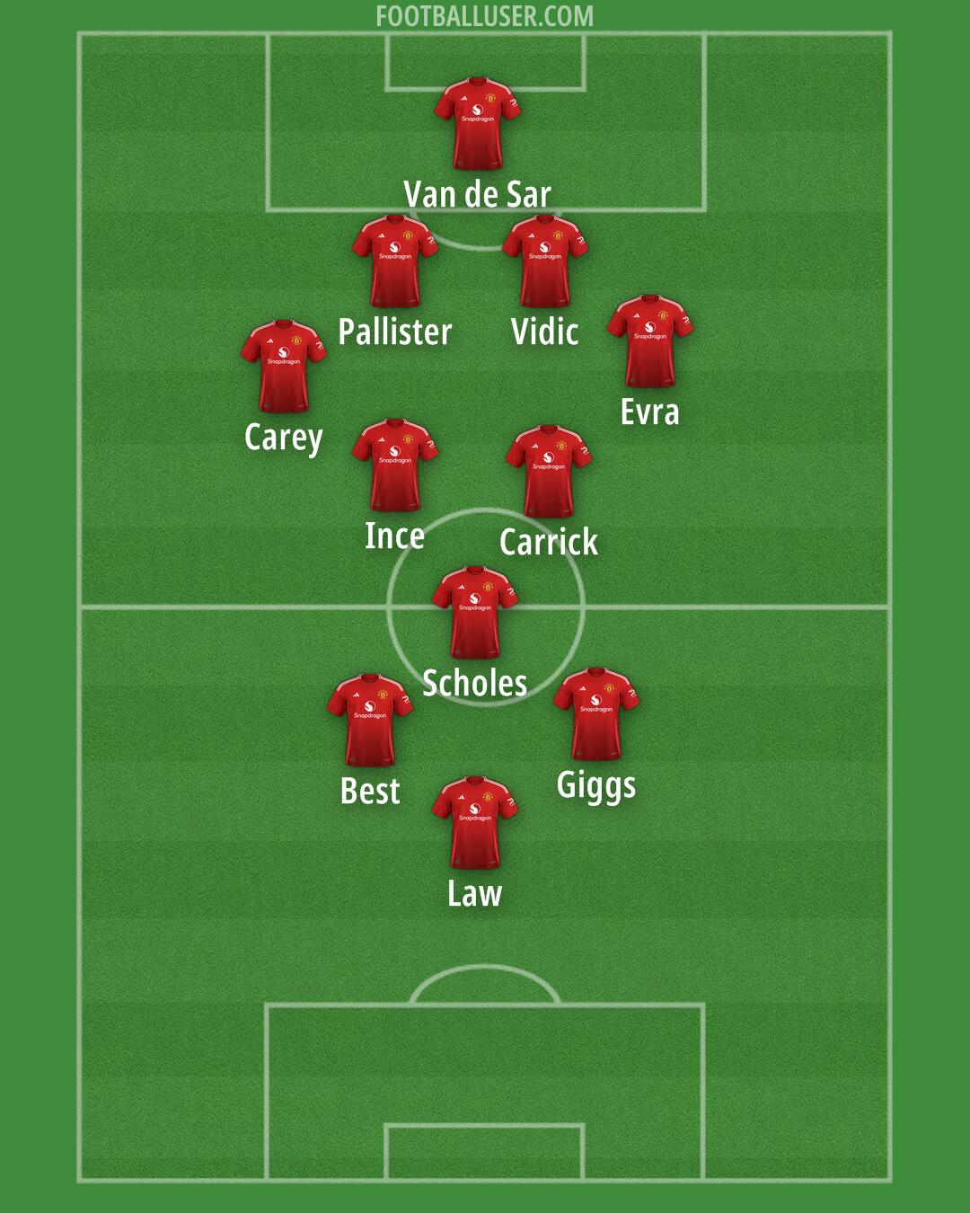 Man Utd Formation 2024