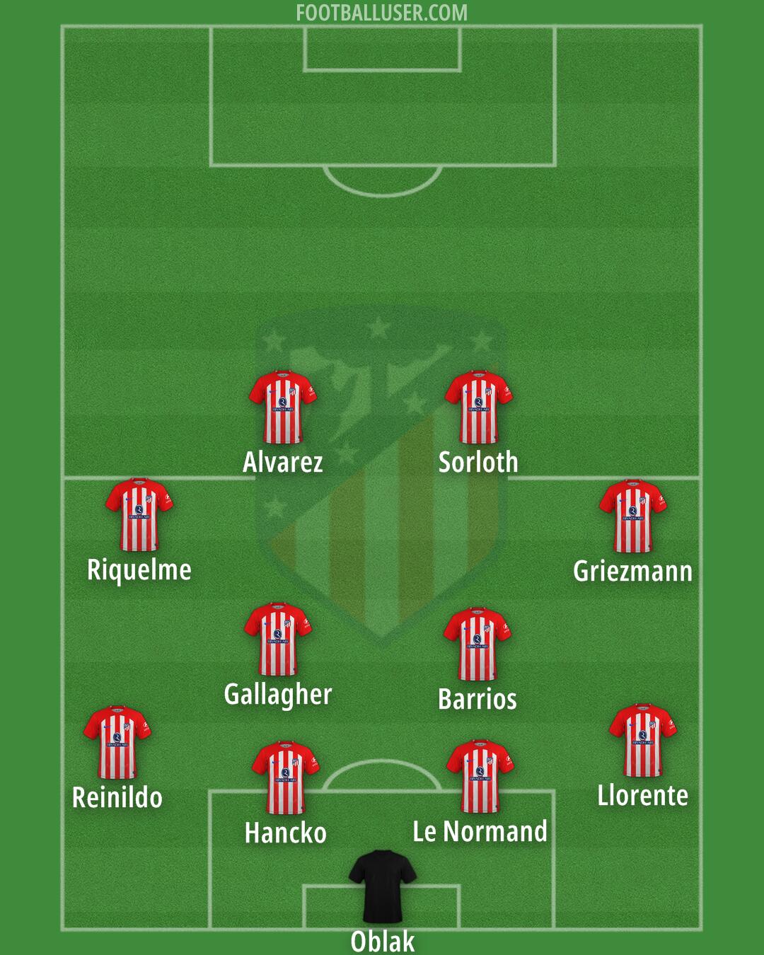 Atlético Formation 2024