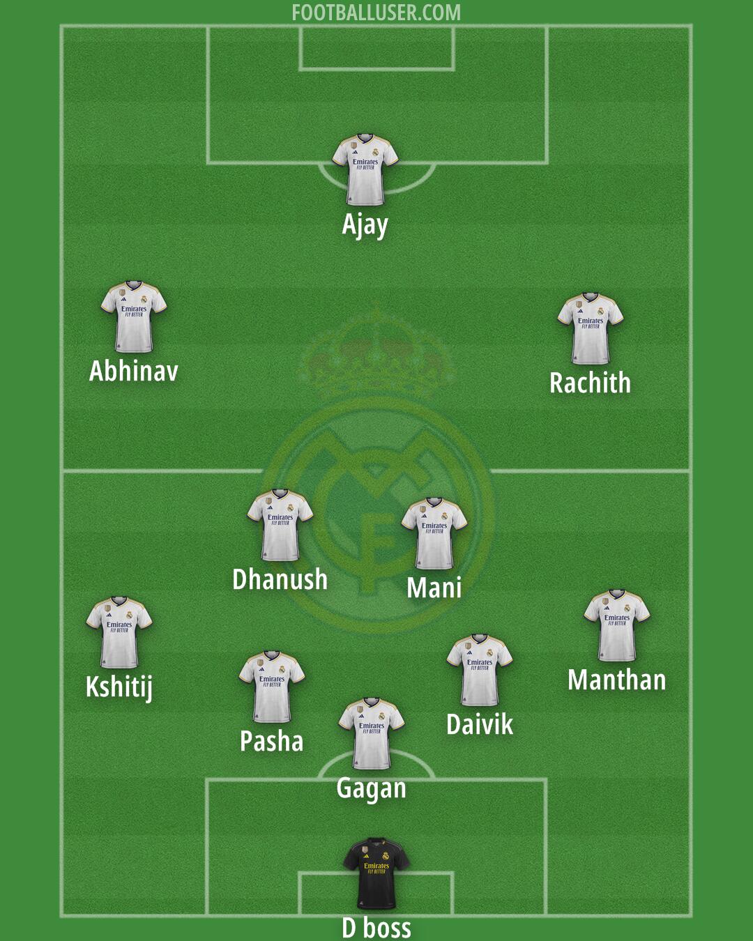 Real Madrid Formation 2024