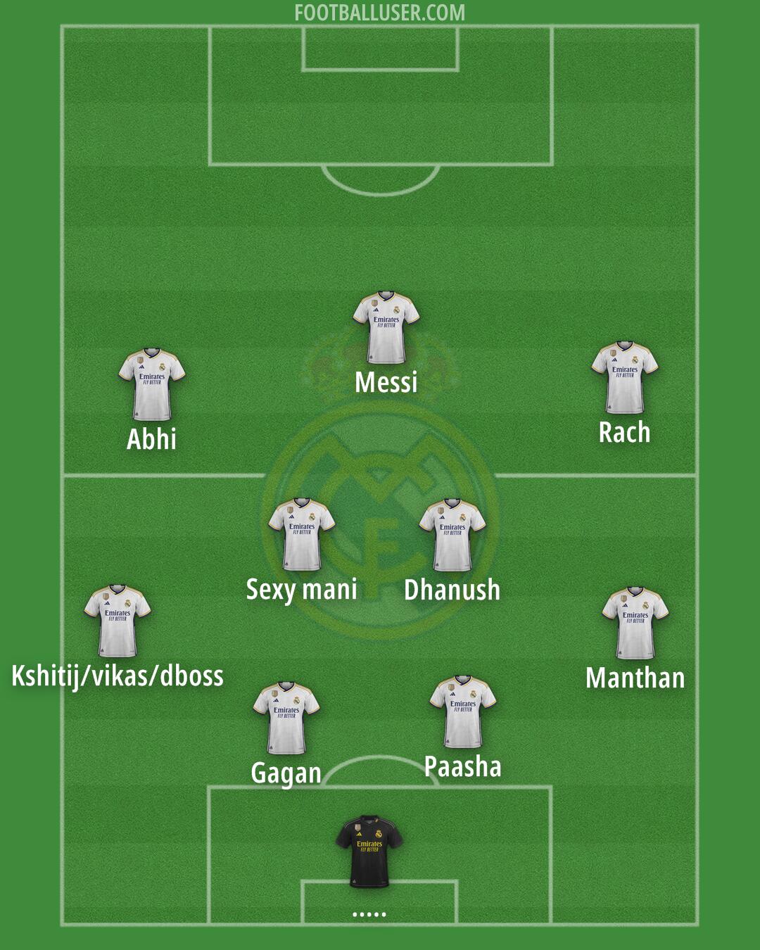 Real Madrid Formation 2024