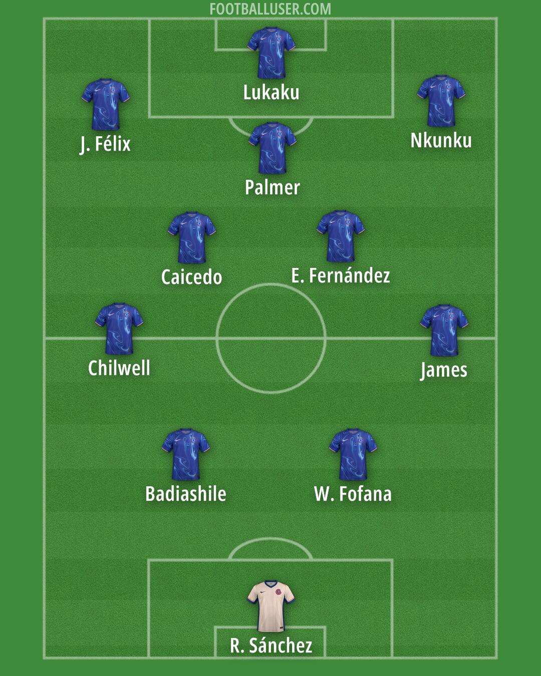 Chelsea Formation 2024