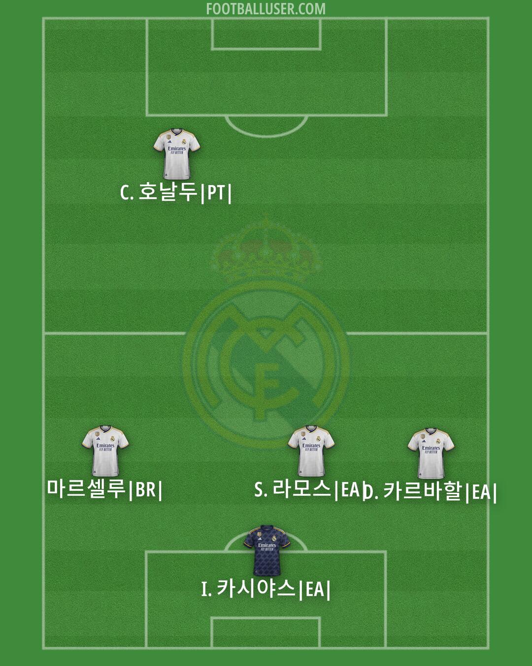 Real Madrid Formation 2024