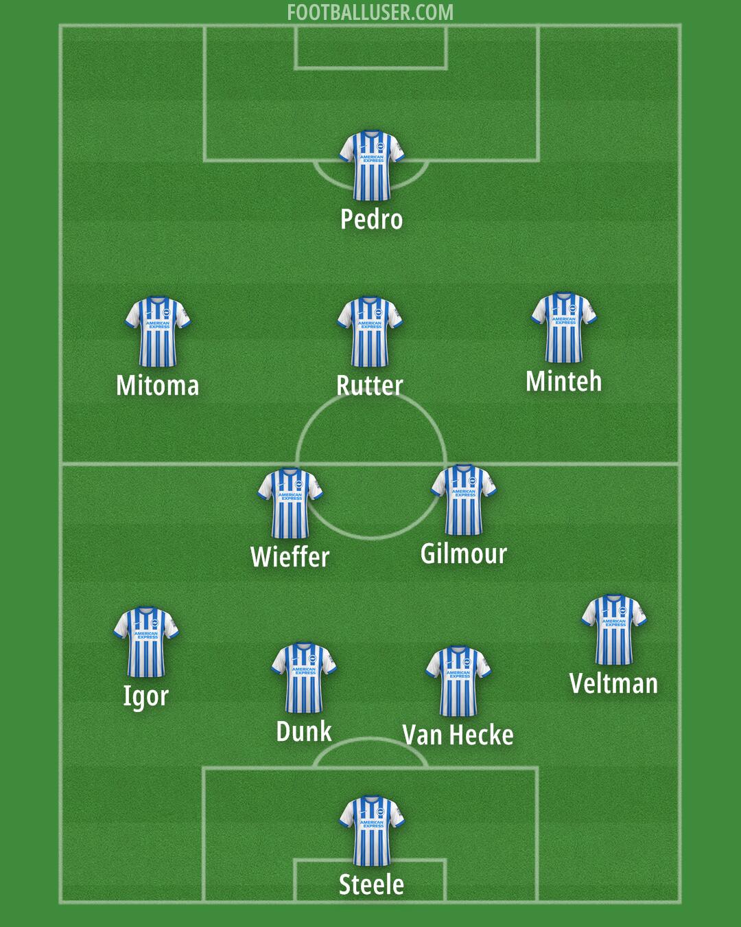 Brighton Formation 2024