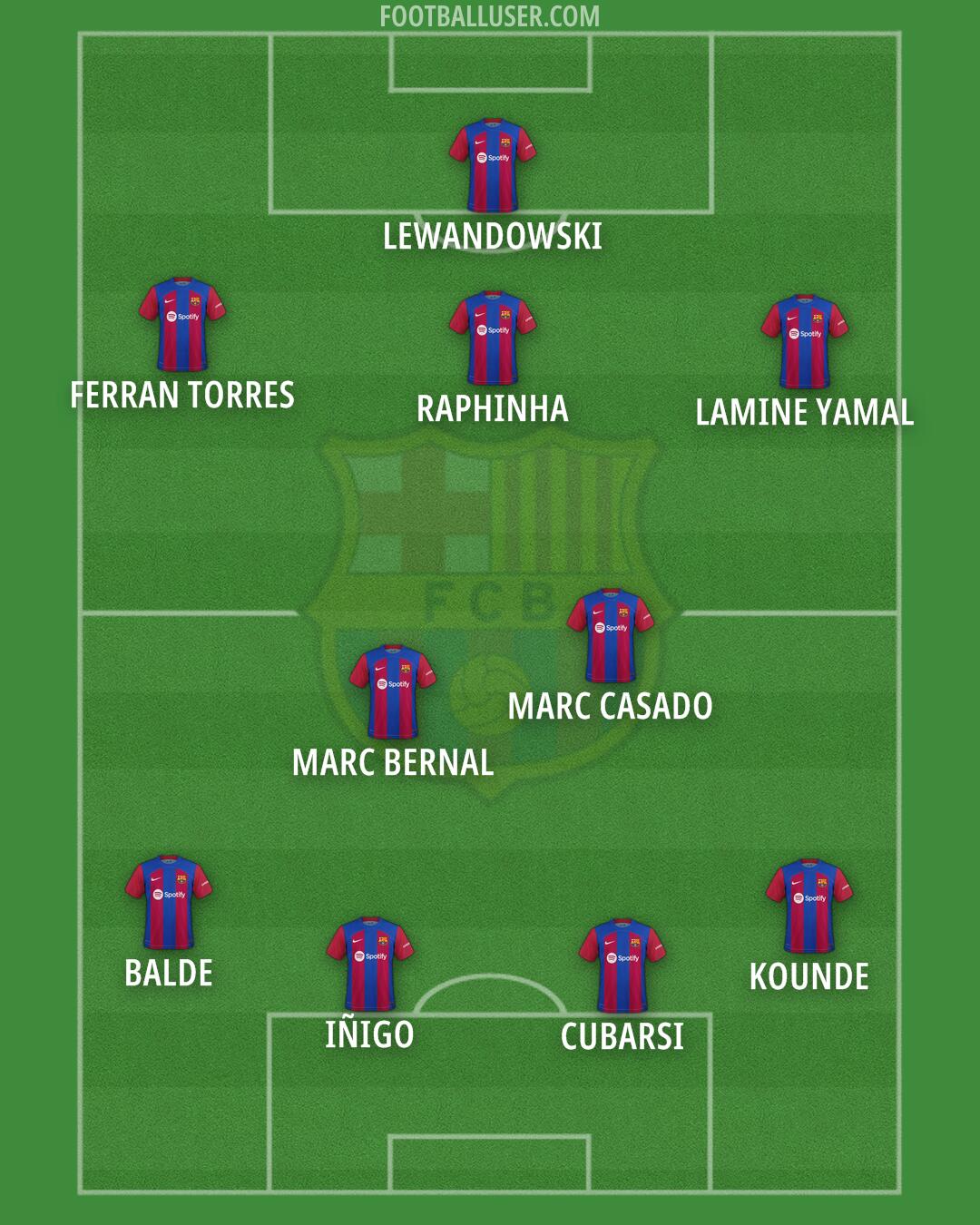 Barcelona Formation 2024