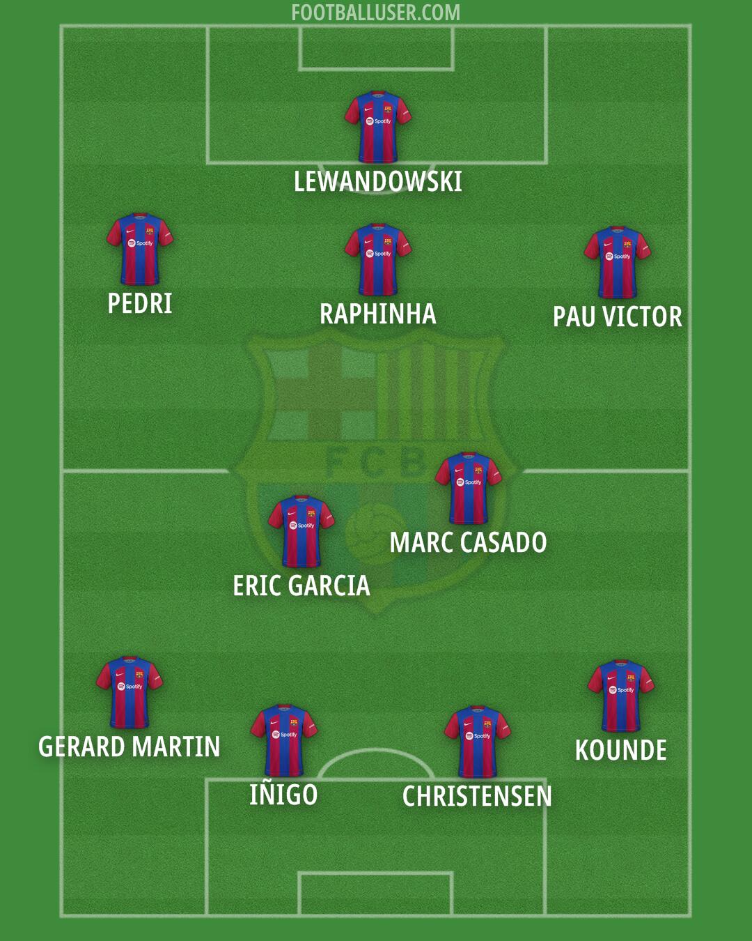 Barcelona Formation 2024