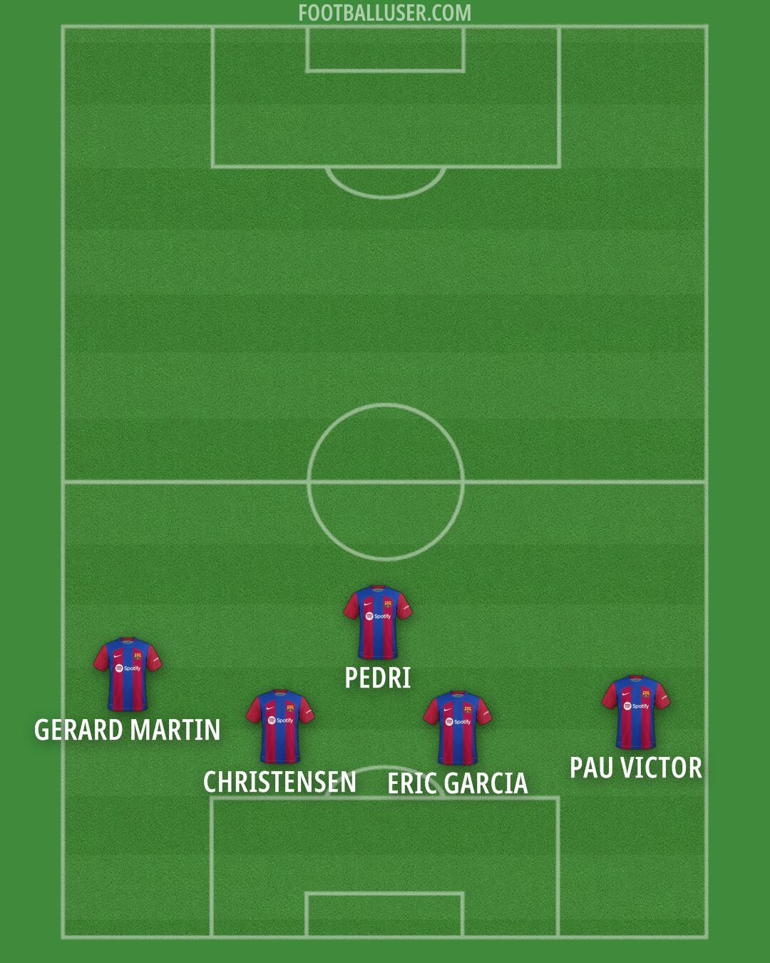 Barcelona Formation 2024