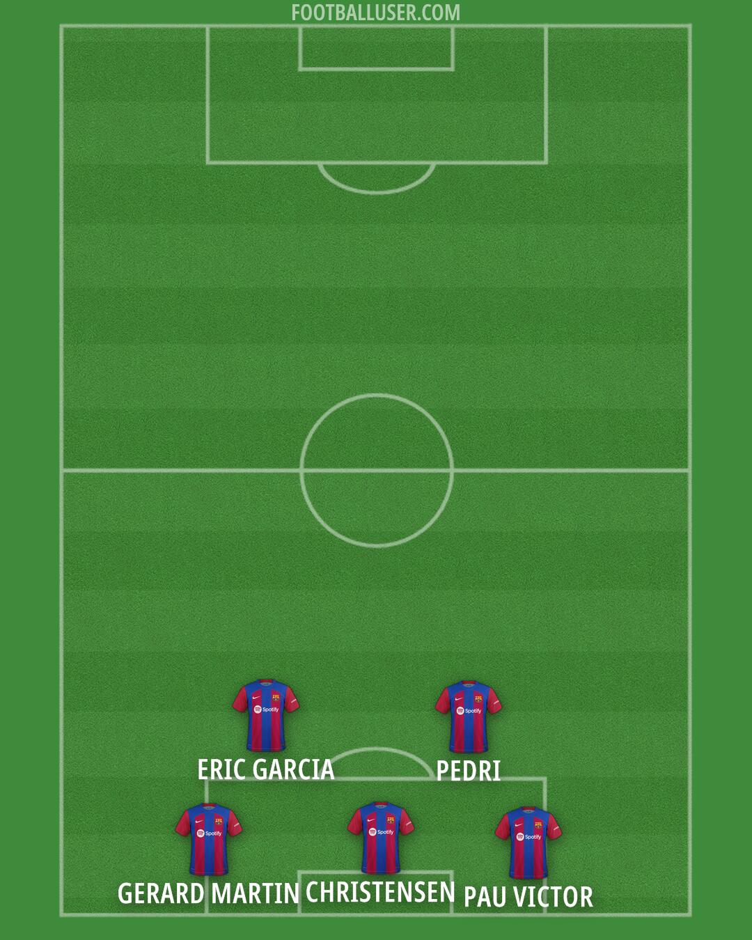 Barcelona Formation 2024