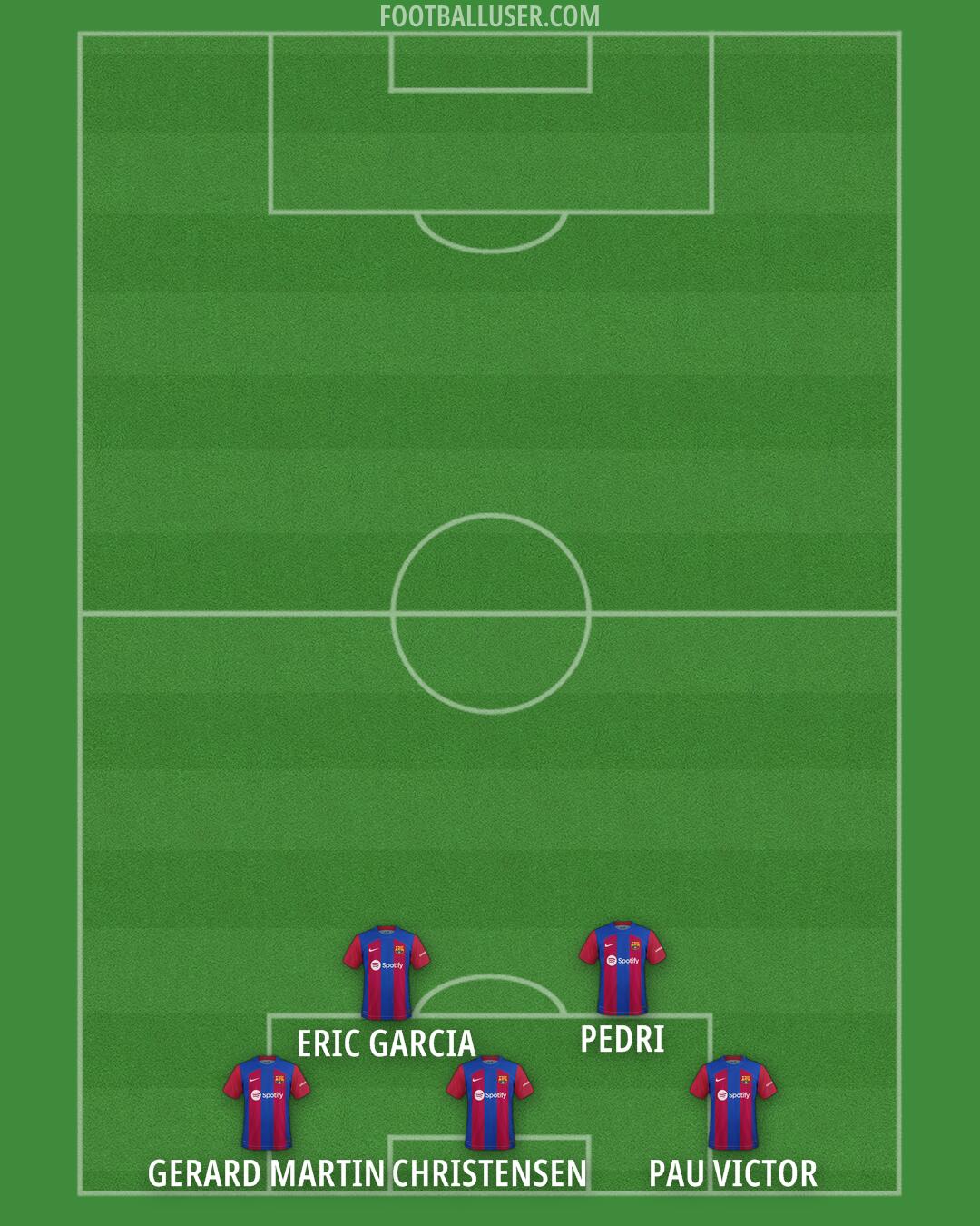 Barcelona Formation 2024