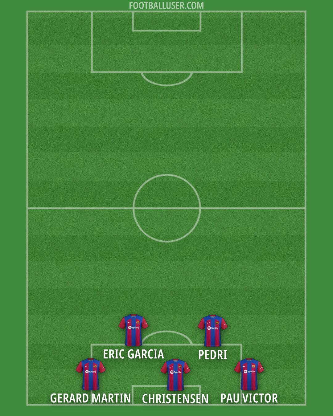 Barcelona Formation 2024