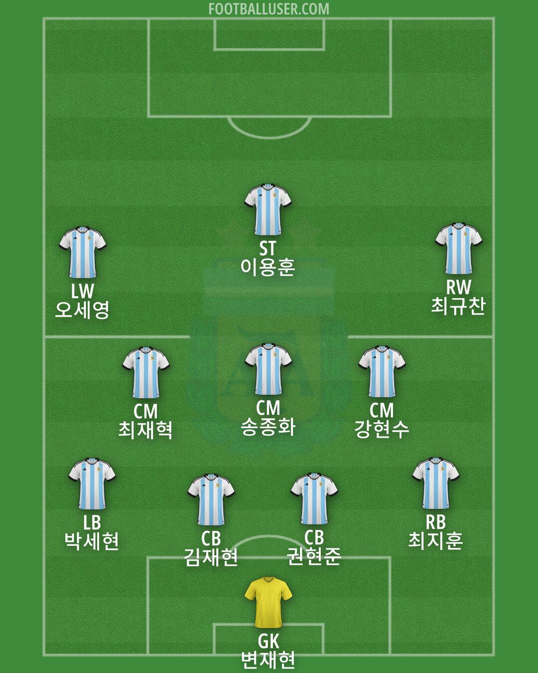 Argentina Formation 2024