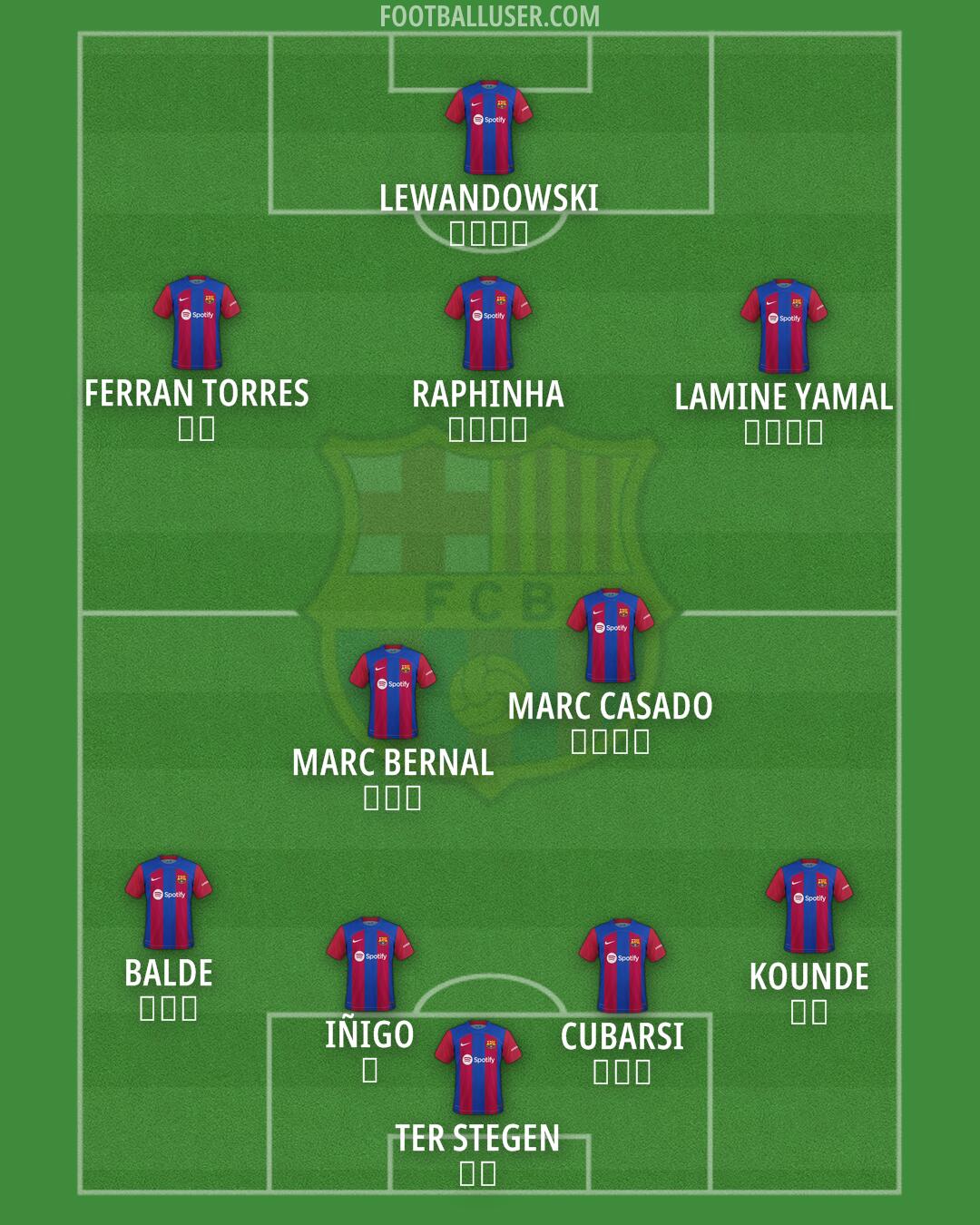 Barcelona Formation 2024