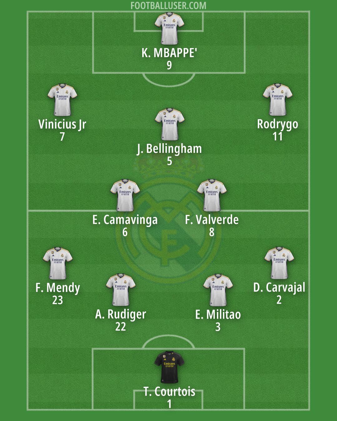 Real Madrid Formation 2024