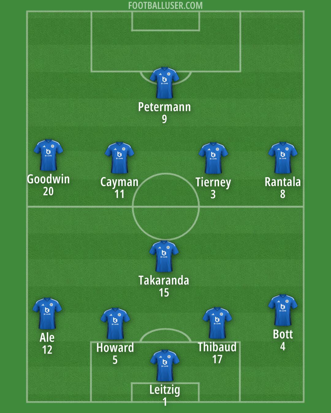 Leicester Formation 2024