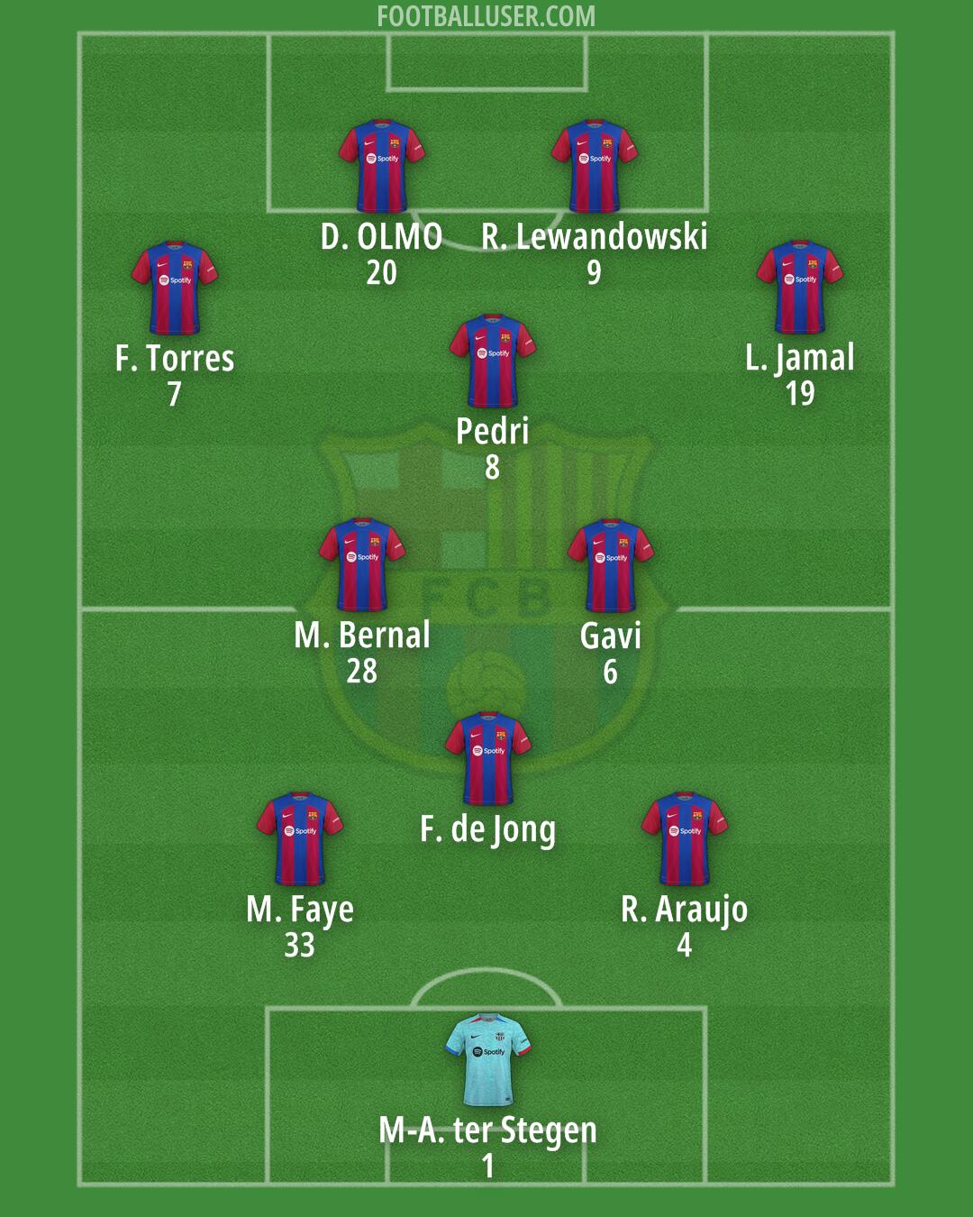 Barcelona Formation 2024