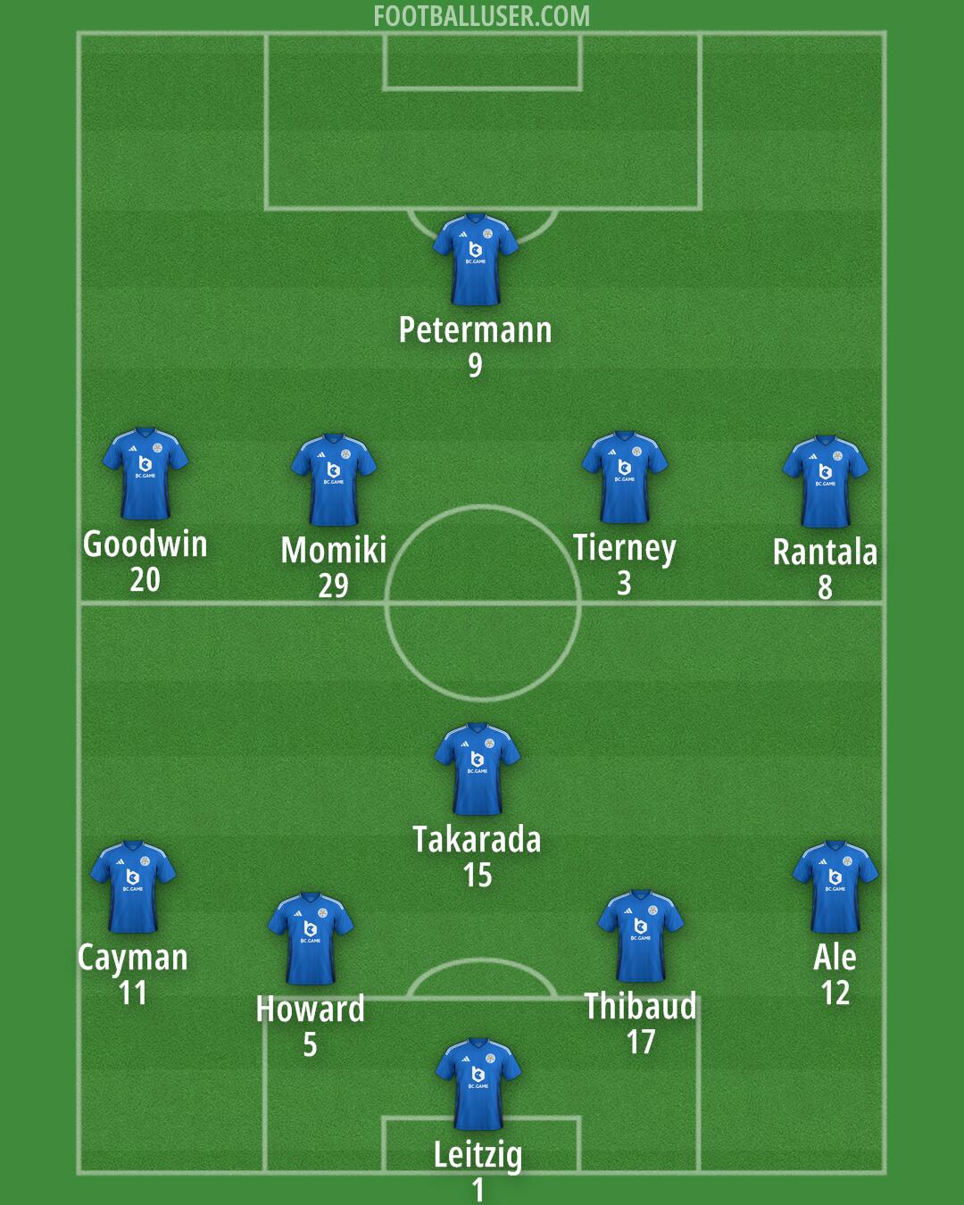 Leicester Formation 2024