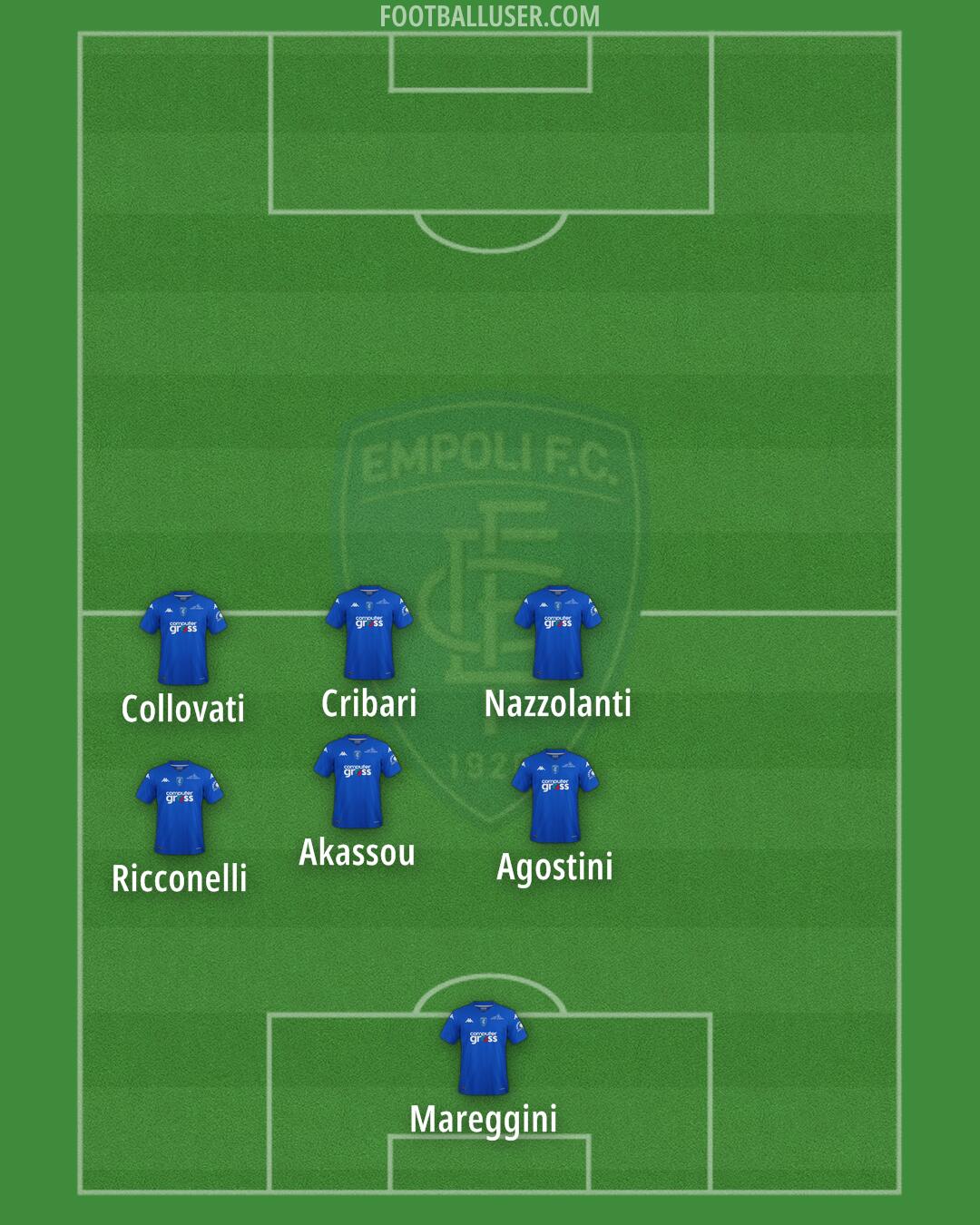 Empoli Formation 2024