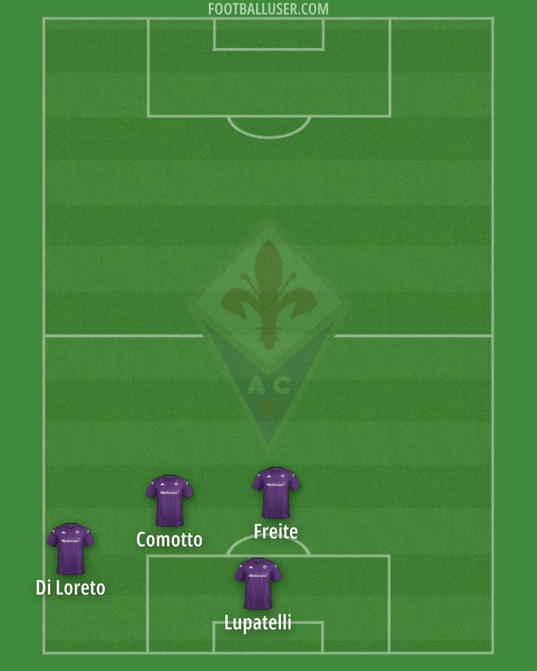 Fiorentina Formation 2024