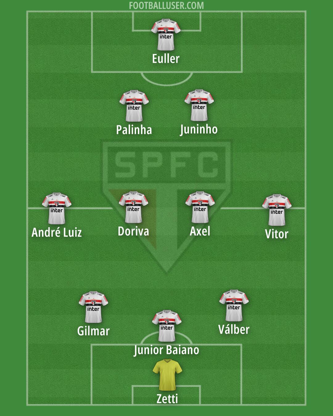 São Paulo Formation 2024