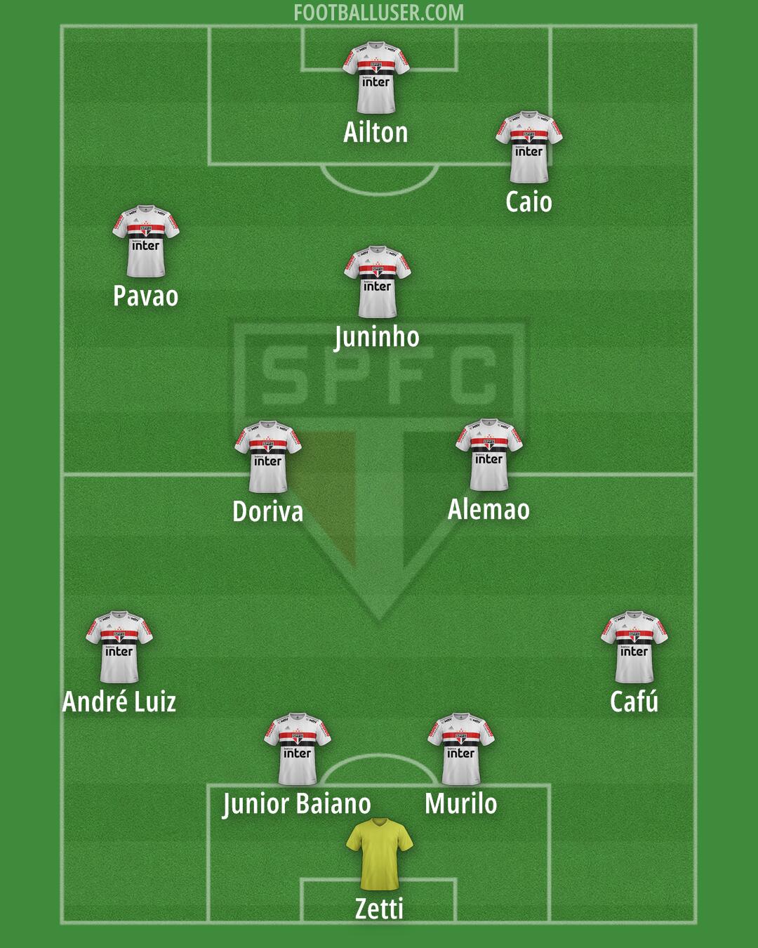 São Paulo Formation 2024