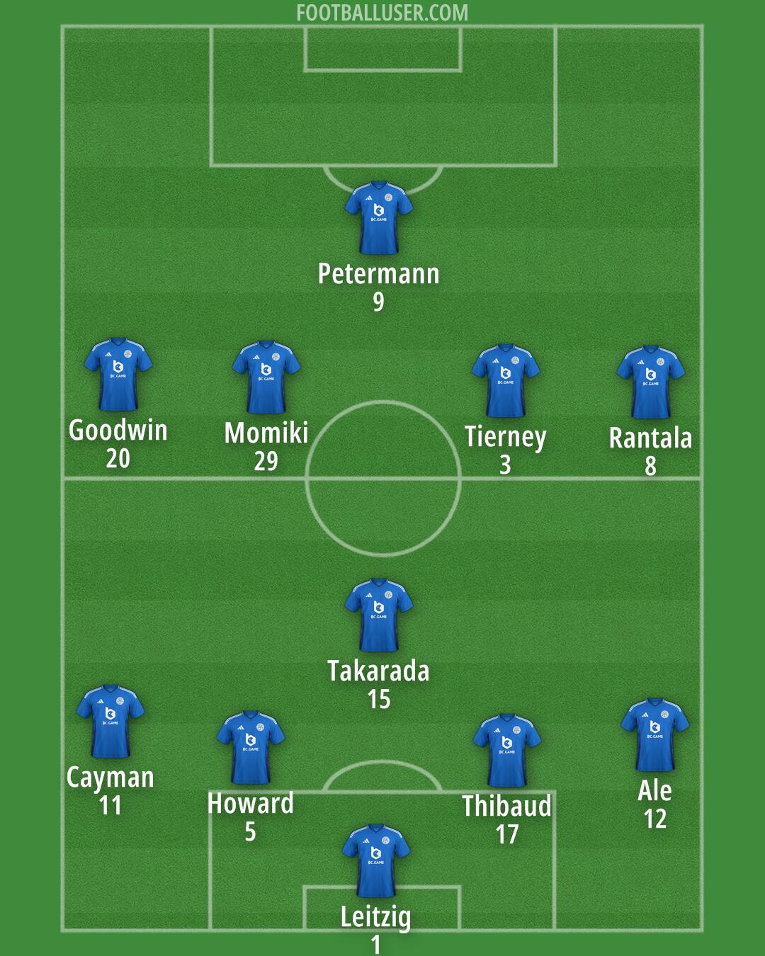 Leicester Formation 2024