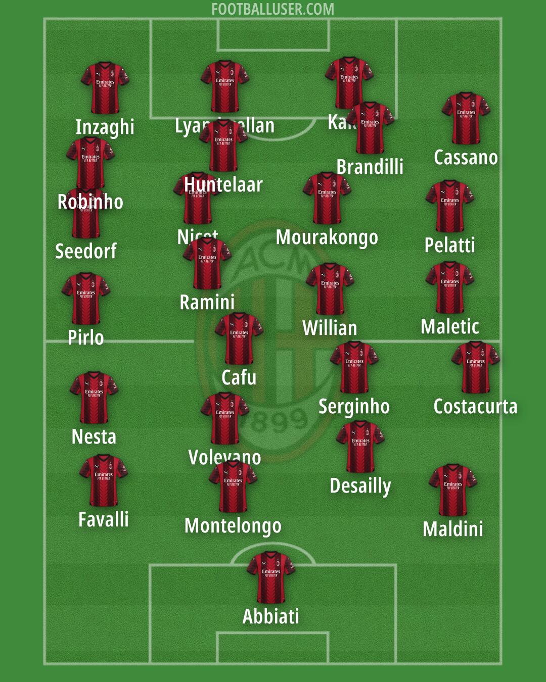 Milan Formation 2024