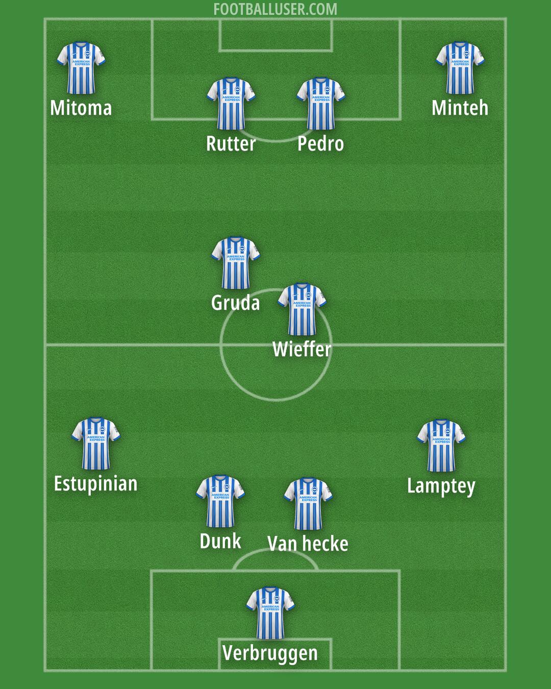 Brighton Formation 2024