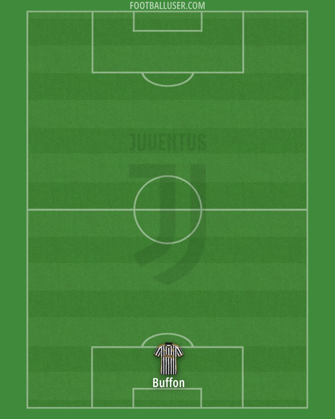 Juventus Formation 2024