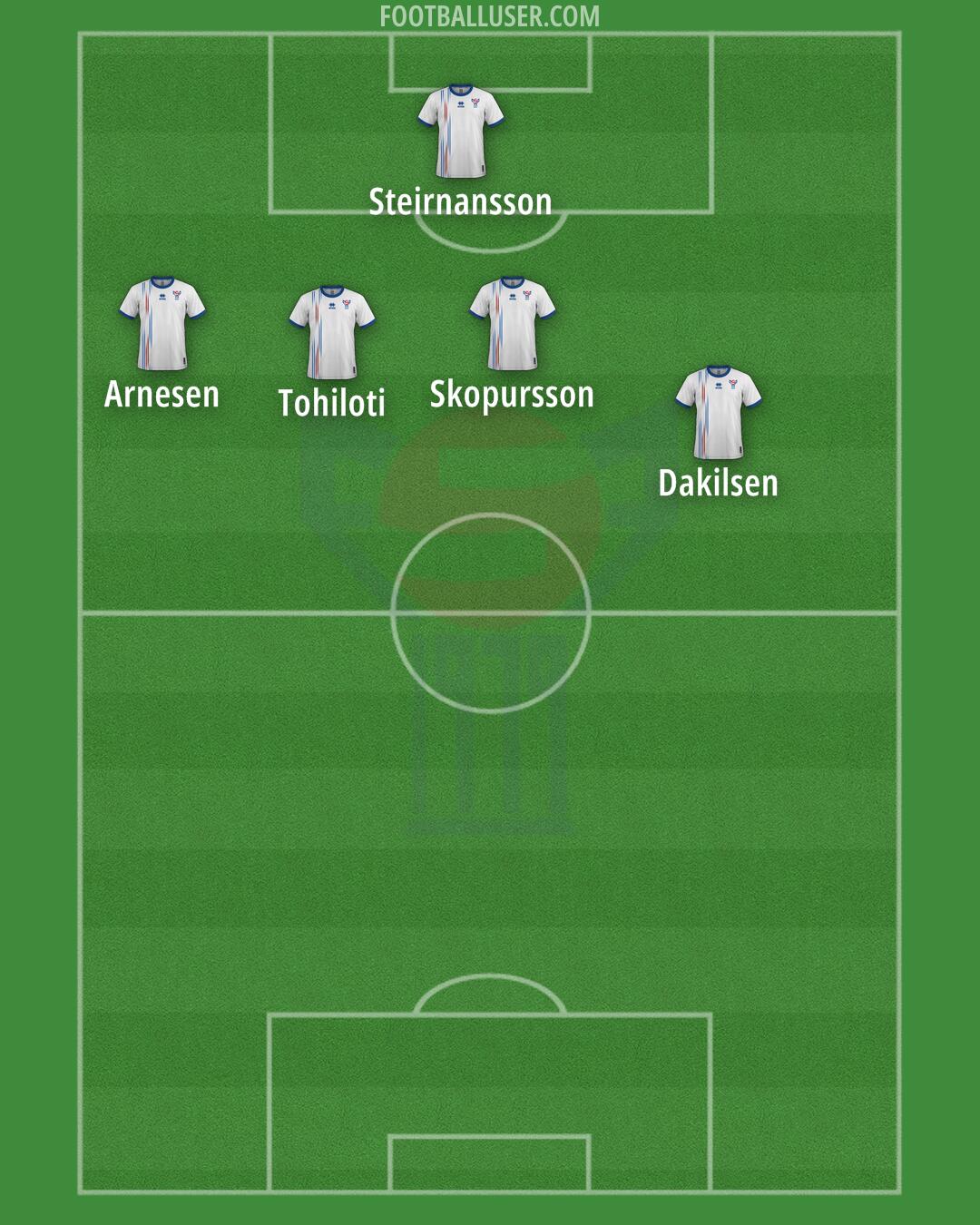 Faroe Islands Formation 2024