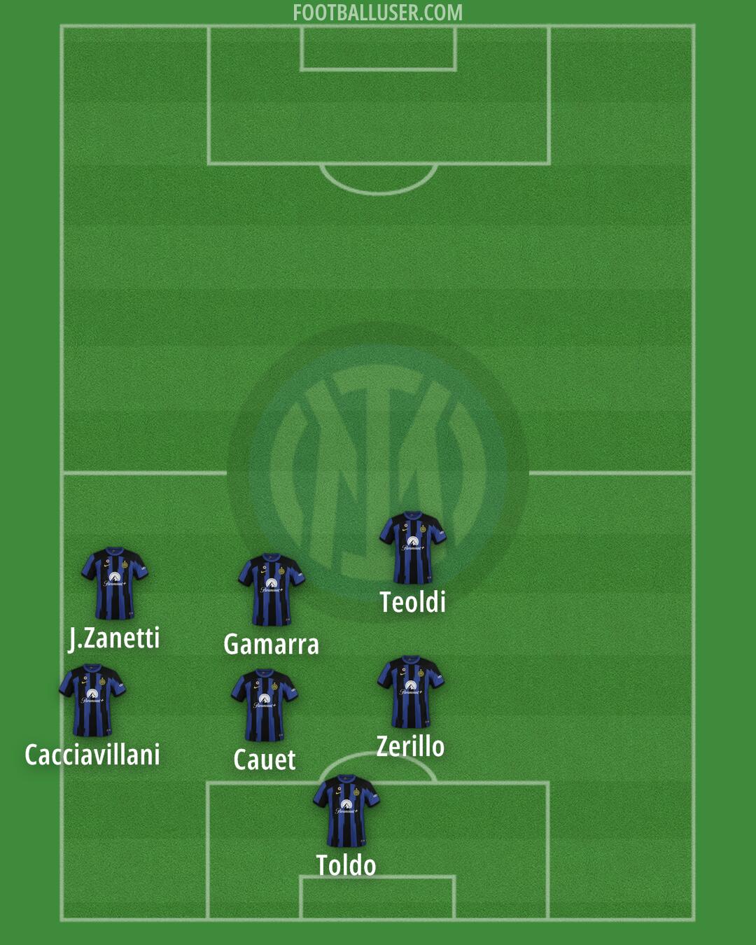 Inter Formation 2024